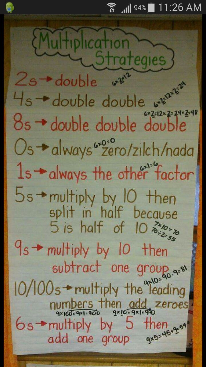 30 3Rd Grade Multiplication Anchor Charts