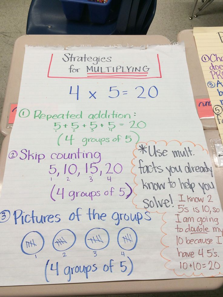 30 3Rd Grade Multiplication Anchor Charts