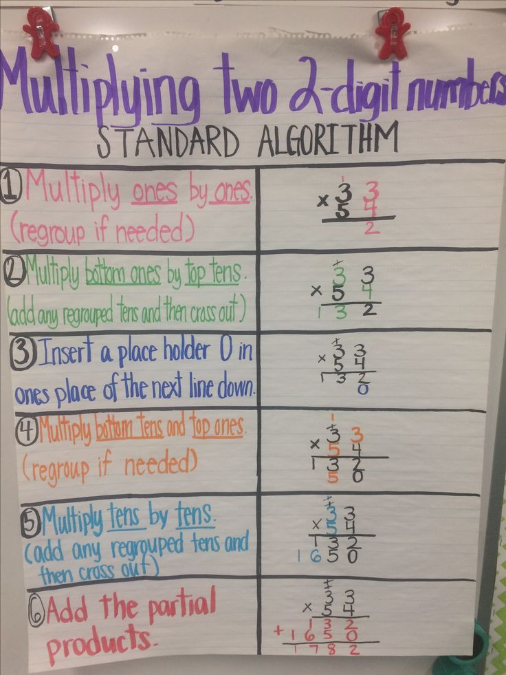 30 Multiplication With Two Digit Numbers